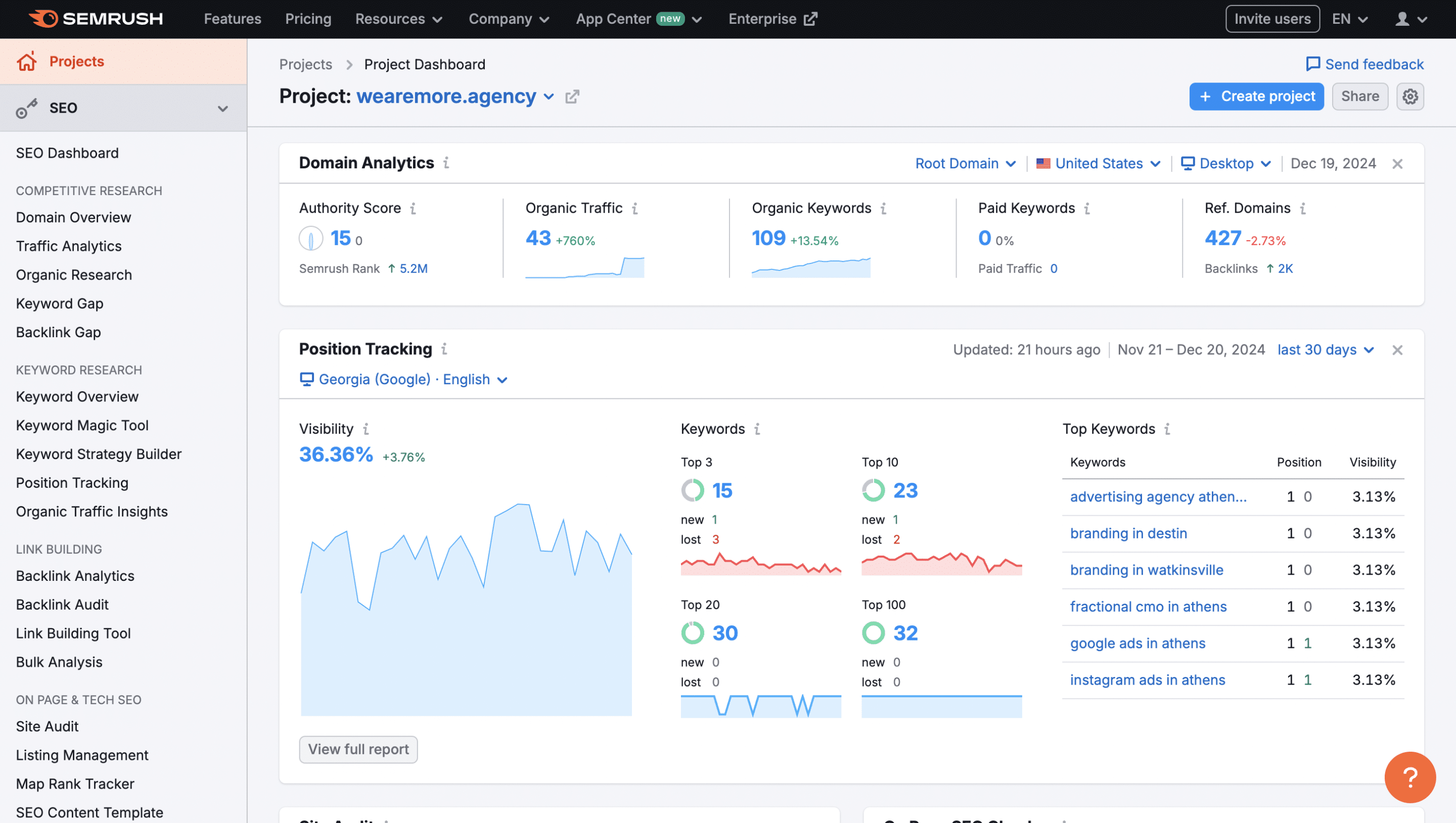 SEMrush tool for seo in athens, ga